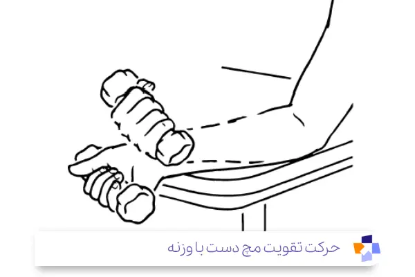 تقویت مچ دست با وزنه: گامی مؤثر در درمان تنگی کانال مچ دست|مجله طبی