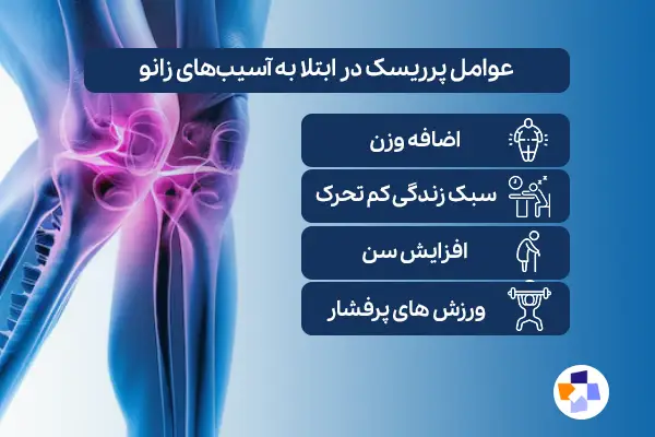 چه عواملی باعث افزایش خطر زانو درد هنگام نشستن و برخاستن می‌شوند؟|مجله طبی