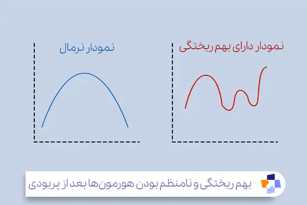 علت کمر درد بعد از اتمام پریودی در برخی افراد چیست؟|مجله طبی