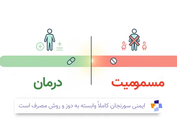آیا سورنجان سمی است؟| مجله طبی