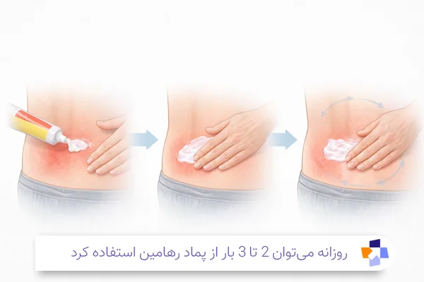 طرز استفاده از پماد رهامین | مجله طبی
